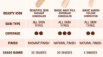 CHARLOTTE TILBURY MAGIC VANISH concealer #Magic Vanish 2.5 gr - Image 2